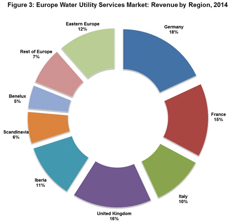 europe water utility.gif