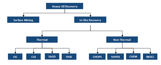 figure 2 oil extraction.gif