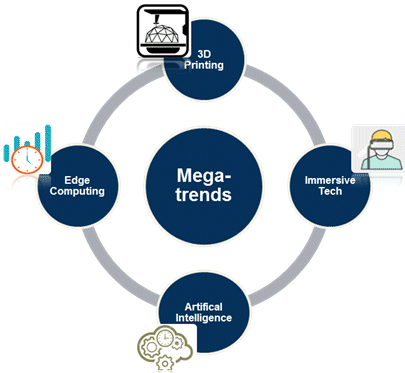 The Paradigm of Digital Industries – Beyond Vision