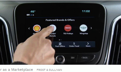 Marketplaces Everywhere – Even Cars Are Transforming into Buzzing Mobile Marketplaces