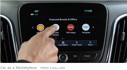 Marketplaces Everywhere – Even Cars Are Transforming into Buzzing Mobile Marketplaces