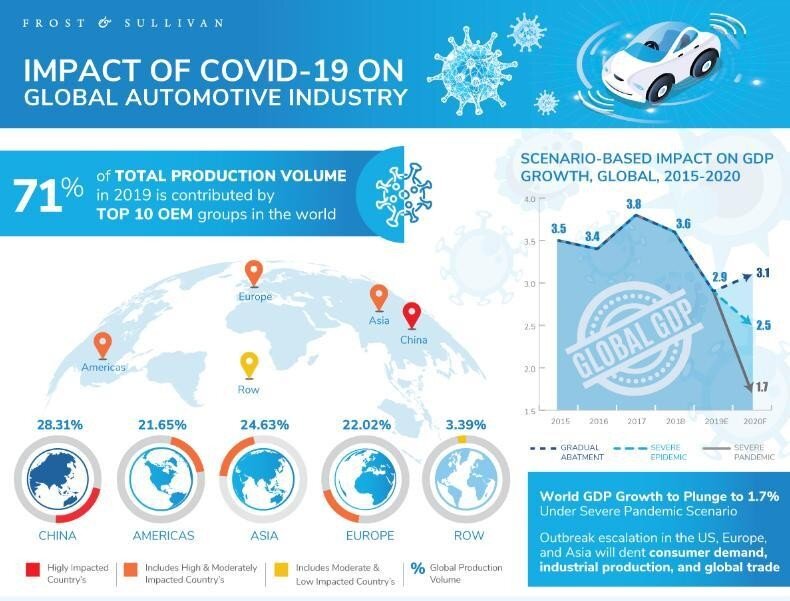 COVID-19 Automotive
