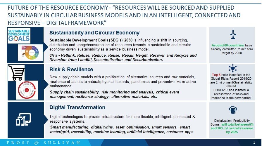 Resource economy
