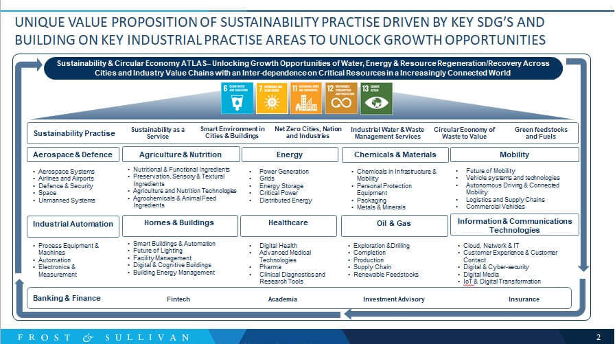 Sustainability Practice