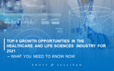 8 Growth Opportunities in the Healthcare and Life Sciences Industry to Watch Out for in 2021