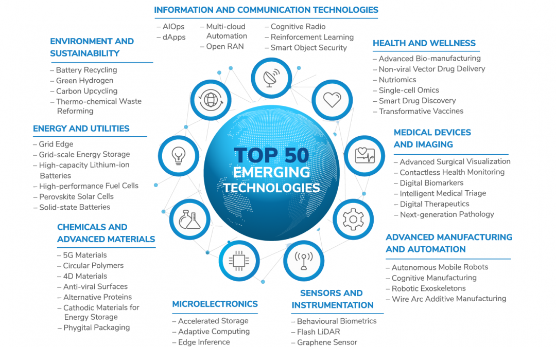 Frost & Sullivan Reveals the 50 Game-changing Technologies Transforming the Future