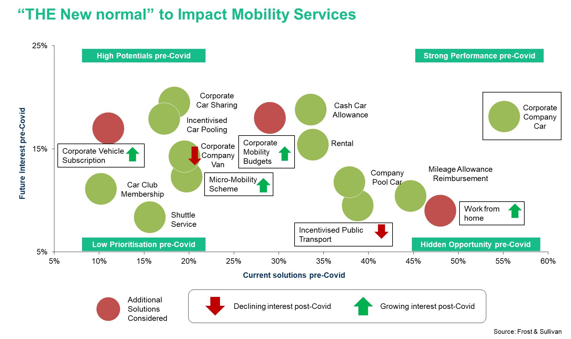 Impact Mobility Services