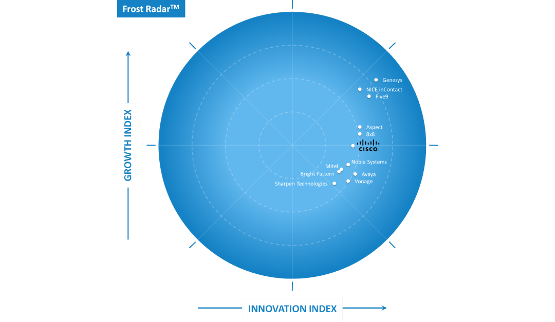 Frost & Sullivan Recognizes Cisco as a Leader of Growth and Innovation in the North American Enterprise Cloud Contact Center Market