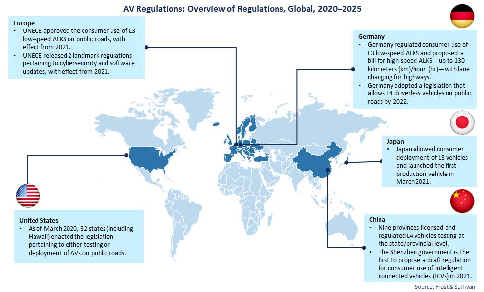 Overview of global AV regulations