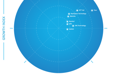 Frost & Sullivan Honors Taos as a Leader of Growth and Innovation in the Global Managed Cloud Services Market