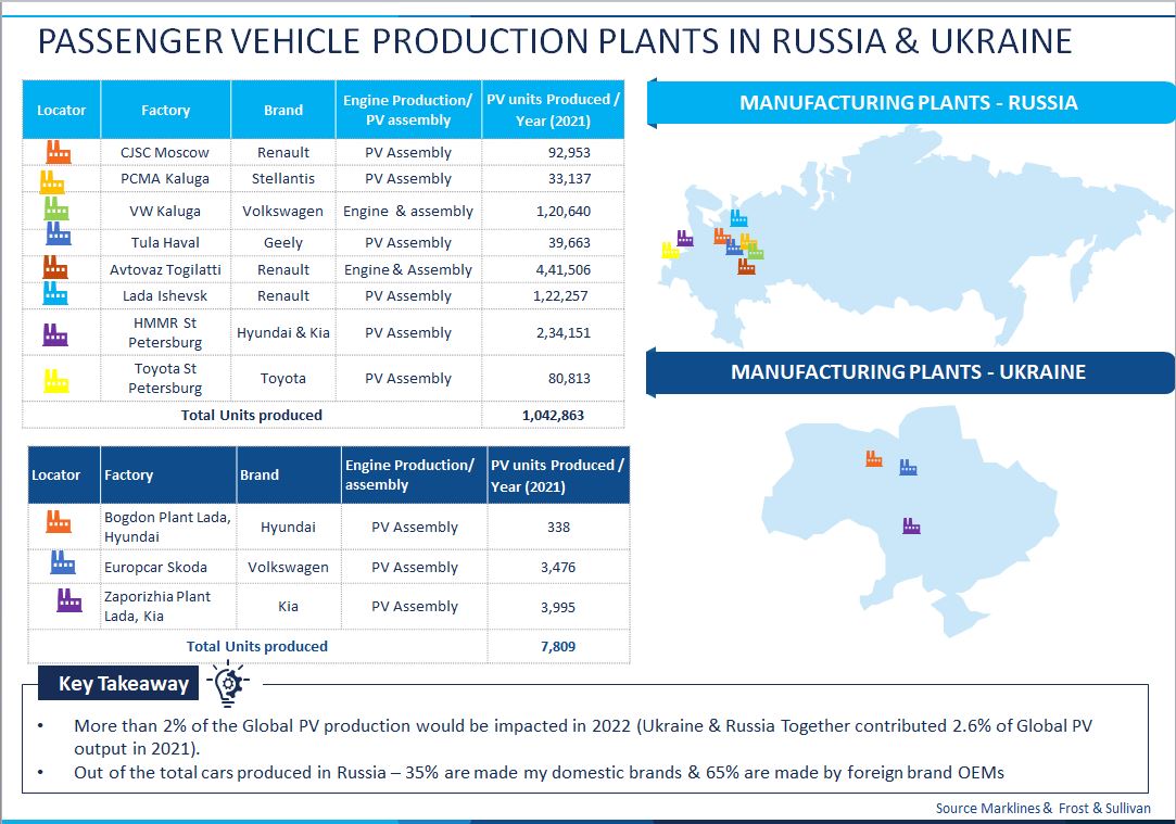 PV production plants_Russia & Ukraine