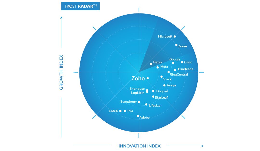 Frost & Sullivan Recognizes Zoho as a Growth and Innovation Leader in the Global Cloud Meetings and Team Collaboration Services Market