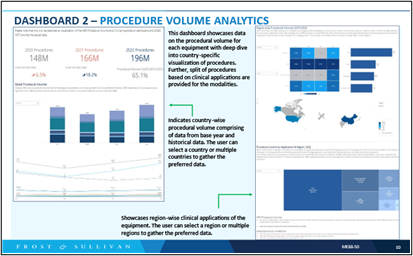 Procedure Volume