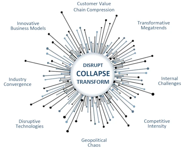 Frost & Sullivan Strategic Imperative 8