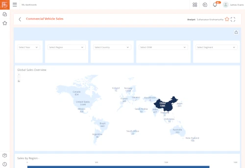 Growth Generator dynamic data visualisation platform