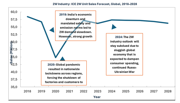 2W-Industry