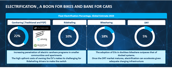 Car Electrification