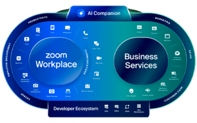 Zoom’s Ambitious Leap into an AI-first Workplace Platform