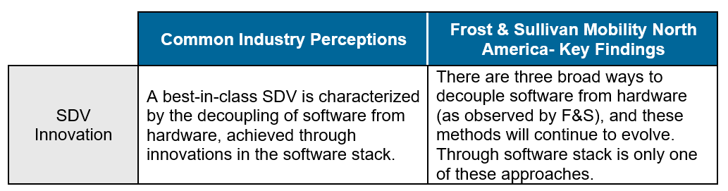 SDV