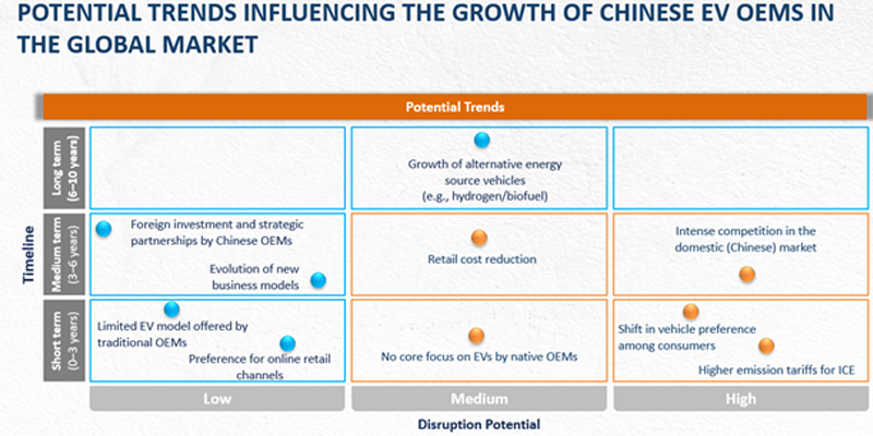 OEMS Global Trends