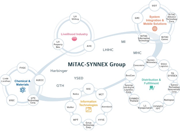 Movers & Shakers Interview: Mitac-Synnex Group (Parent Company of Getac)