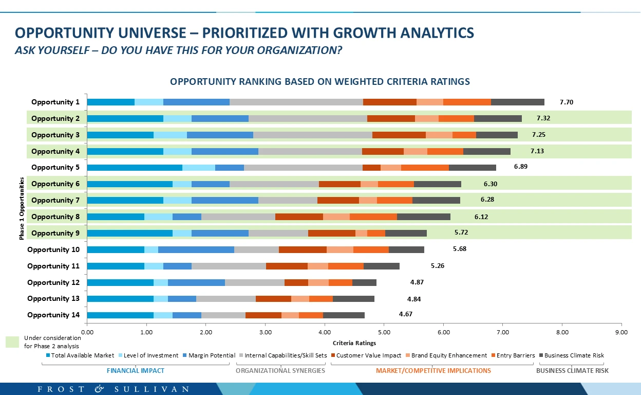 Opportunity-Universe-PRIORITIZED